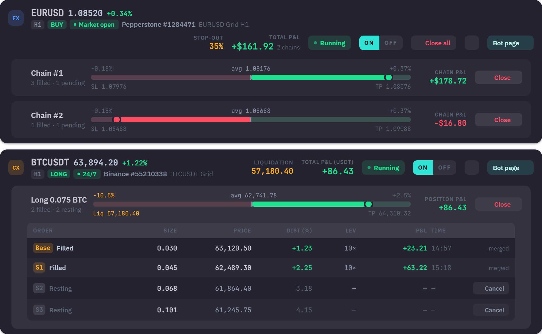 Bots across both venues
