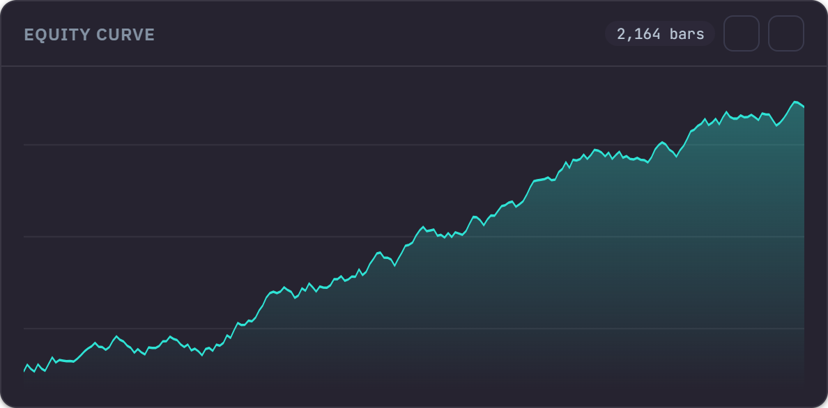 Equity, drawdown and every trade it would have taken